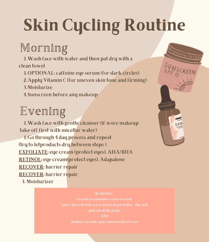 Skin Cycling Routine Graphic with morning and night instructions.