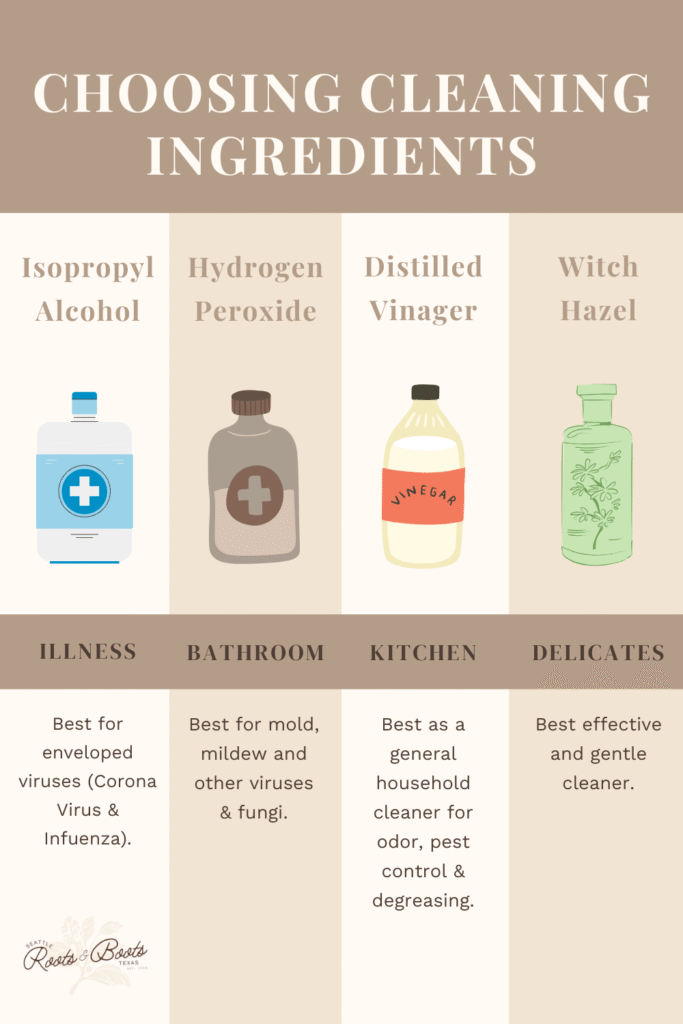 A diagram on choosing cleaning ingredients between alcohol, hydrogen peroxide, vinegar and witch hazel.