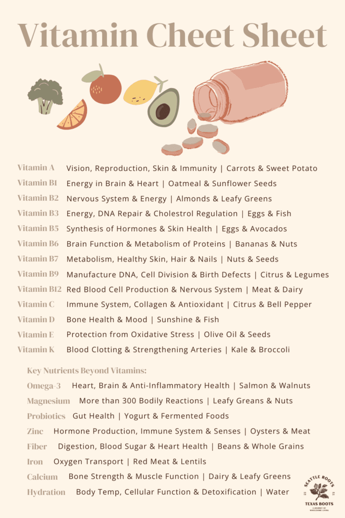 A list of vitamins & minerals and the benefits of each.