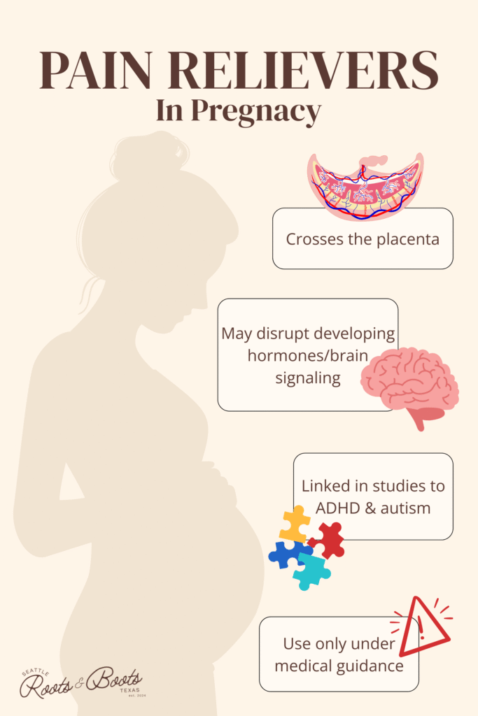 Info graphic on the dangers of Tylenol during pregnancy.